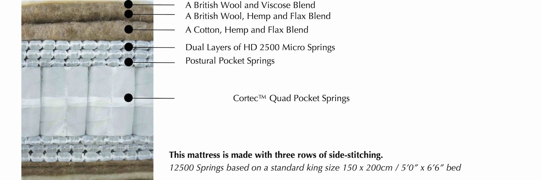 Specification for Harrison Spinks Ruby 12500 Mattress